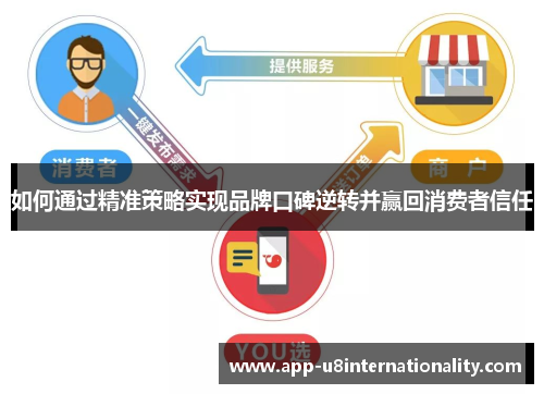 如何通过精准策略实现品牌口碑逆转并赢回消费者信任