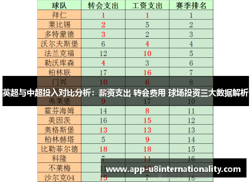 英超与中超投入对比分析：薪资支出 转会费用 球场投资三大数据解析